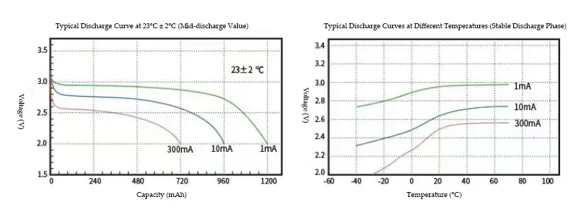 Spezifikation der kundenspezifischen 0,4mm-Ultra-Thin-Lithium-Batterie